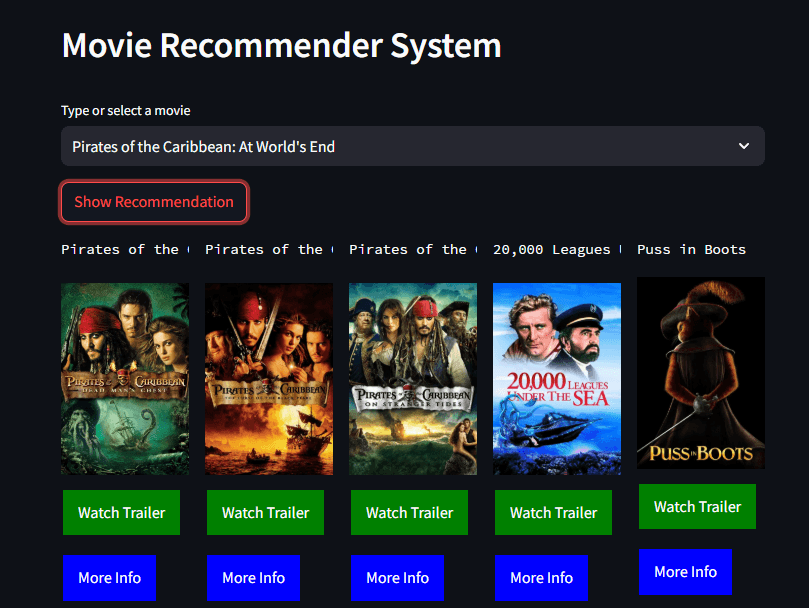 Movie Recommender System